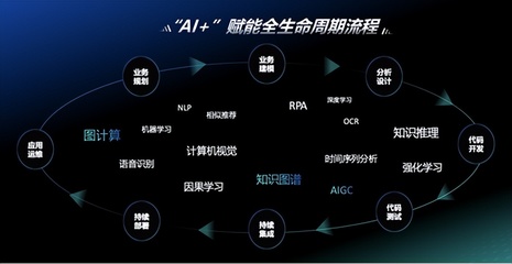 神州信息九天攬月“AI+”實現三大升級，端到端效率提升30%